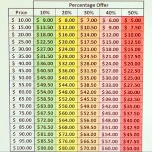 👀Before you make an offer